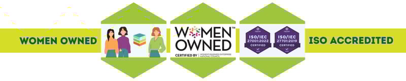 The words 'Women Owned' and 'Iso Accredited' in dark green on a light green background bookend three images of ISO and Women Owned certificates